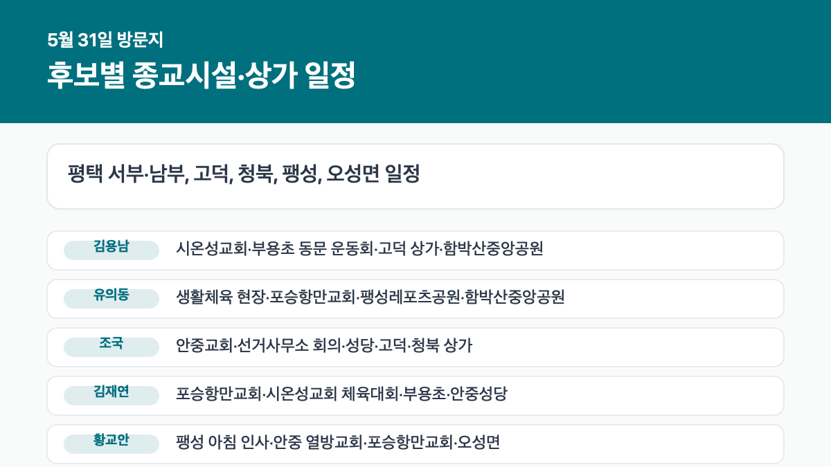 평택을 재선거 후보 5명의 5월 31일 교회 성당 체육대회 상가 방문지 카드 이미지
