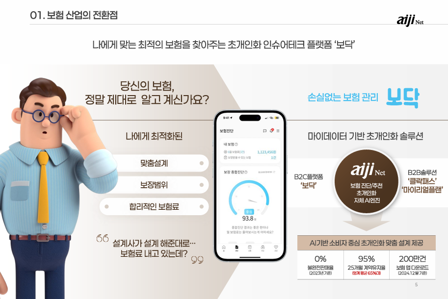 아이지넷 공모주 수요예측결과 상장일