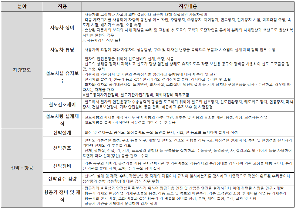 숙련기술
