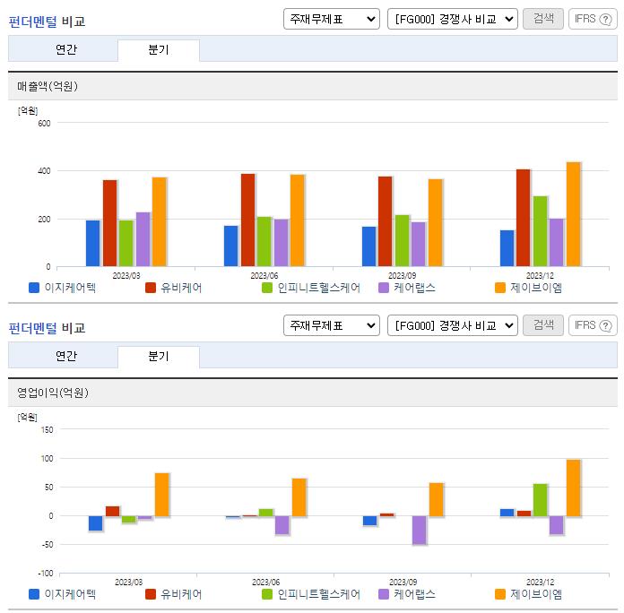 이지케어텍_업종분석