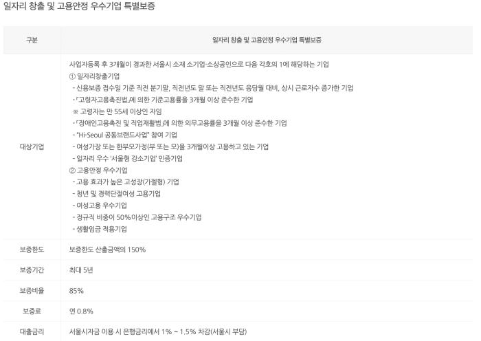 일자리 창출 및 고용안정 우수기업 특별보증