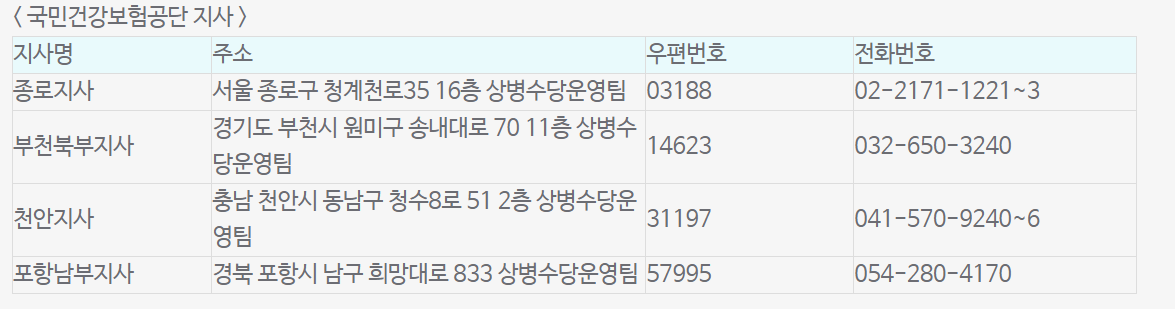 상병수당 신청방법