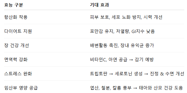단호박 효능부터 세척, 찌는 법