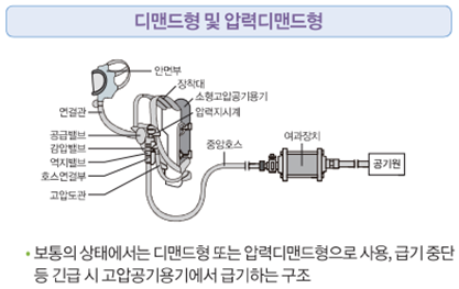 복합식 에어라인 마스크