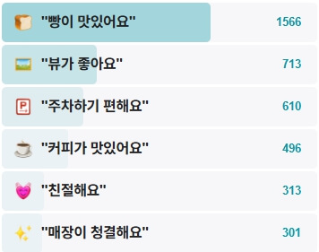 제빵소덤-대성리점-후기