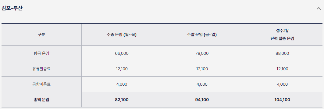 진에어 국내선 김포-부산 일반 운임