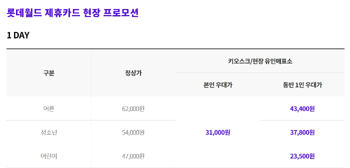 롯데월드 제휴카드 현장 프로모션 가격