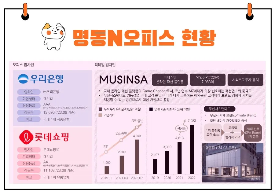 디앤디플랫폼리츠 실적