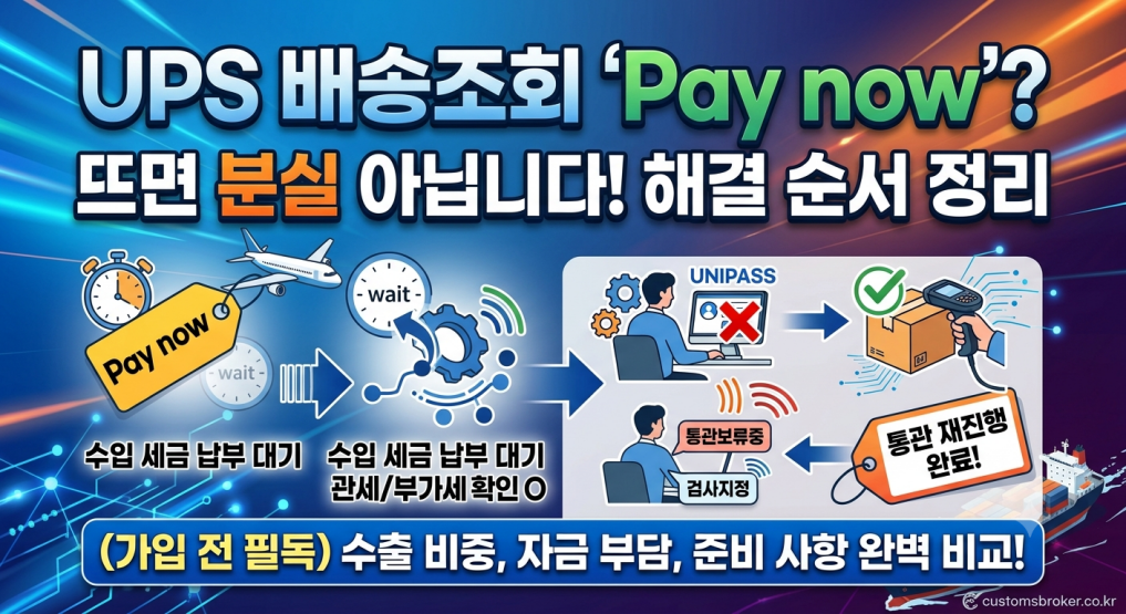 UPS 배송조회 Pay now 관세 납부 화면 안내