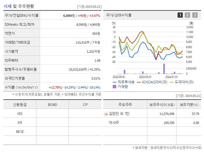 제로투세븐_기업개요