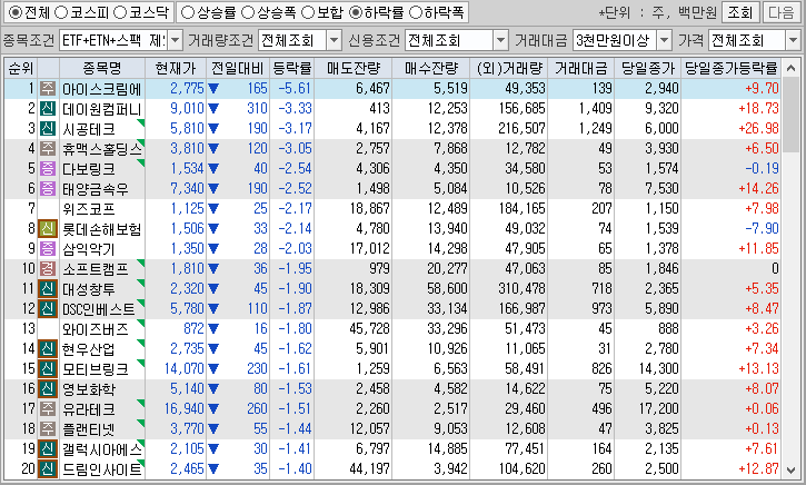 시간외 단일가 특징주