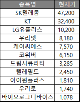 양자 관련주의 유형 & 종목