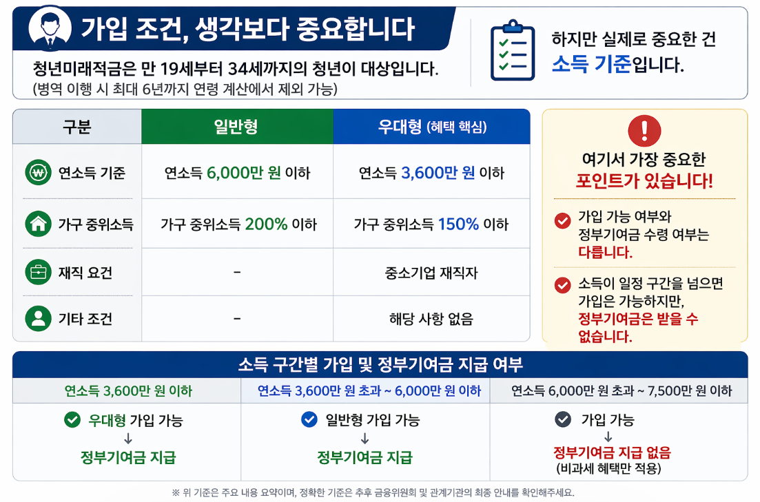 가입조건 설명 표 이미지