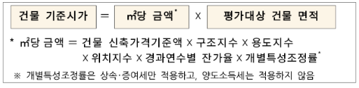 오피스텔,영업용건물기준시가