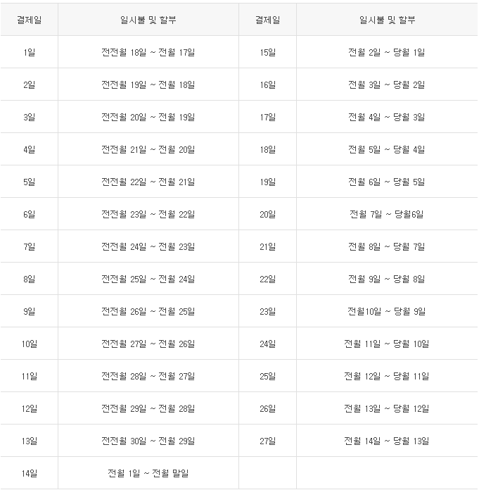 신한카드 결제일별 이용기간