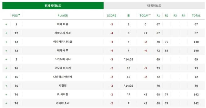 jlpga 어스 몬다민컵 상금 4억엔 돌파! 114억 투자해 646억 광고 효과 낸 프리미엄 골프 마케팅의 비밀과 박현경 공동 선두 돌풍 분석