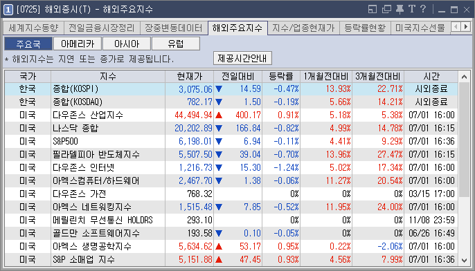 해외주요지수 사진