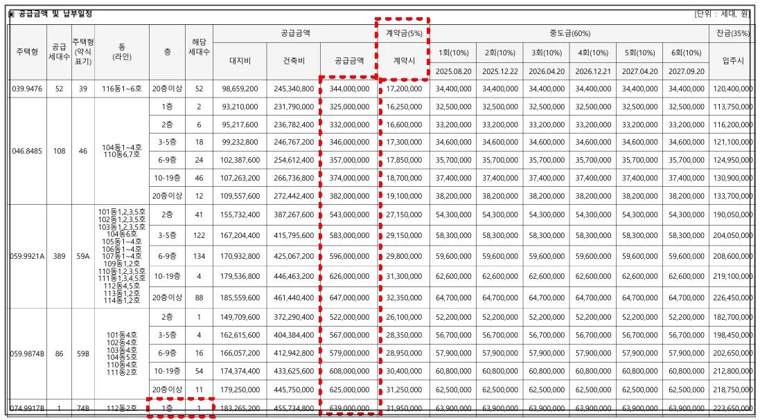 고양더샵포레나-분양가