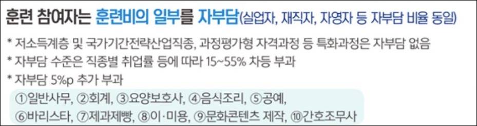 국민내일배움카드 대상