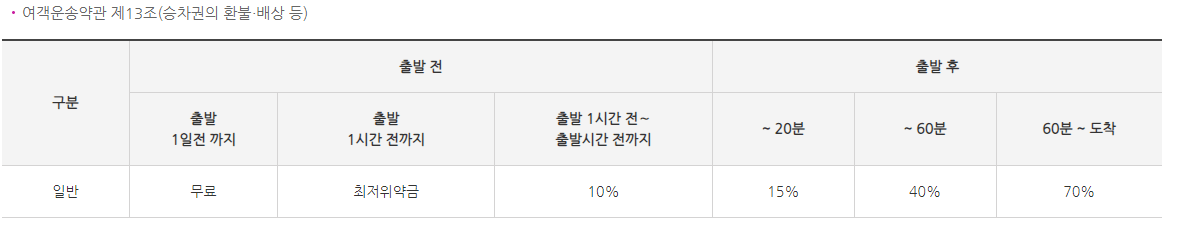2023 설연휴 기차표 예매