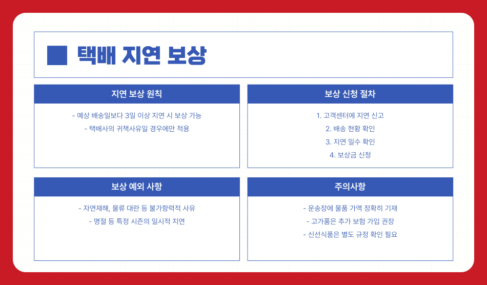 택배 파손, 분실, 지연 시 보상받는 방법 총정리