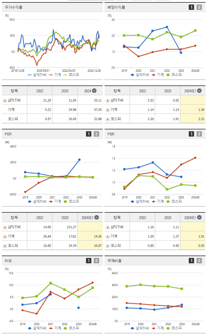 삼익THK_섹터분석
