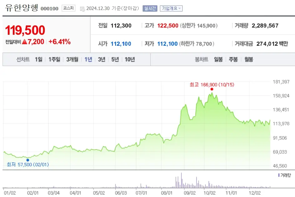 바이오 산업 관련주 수혜주