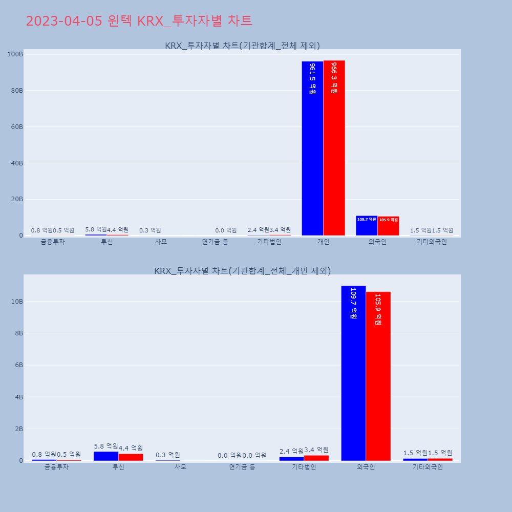 윈텍_KRX_투자자별_차트