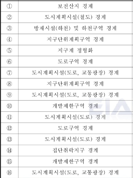 안산장상지구입지검토