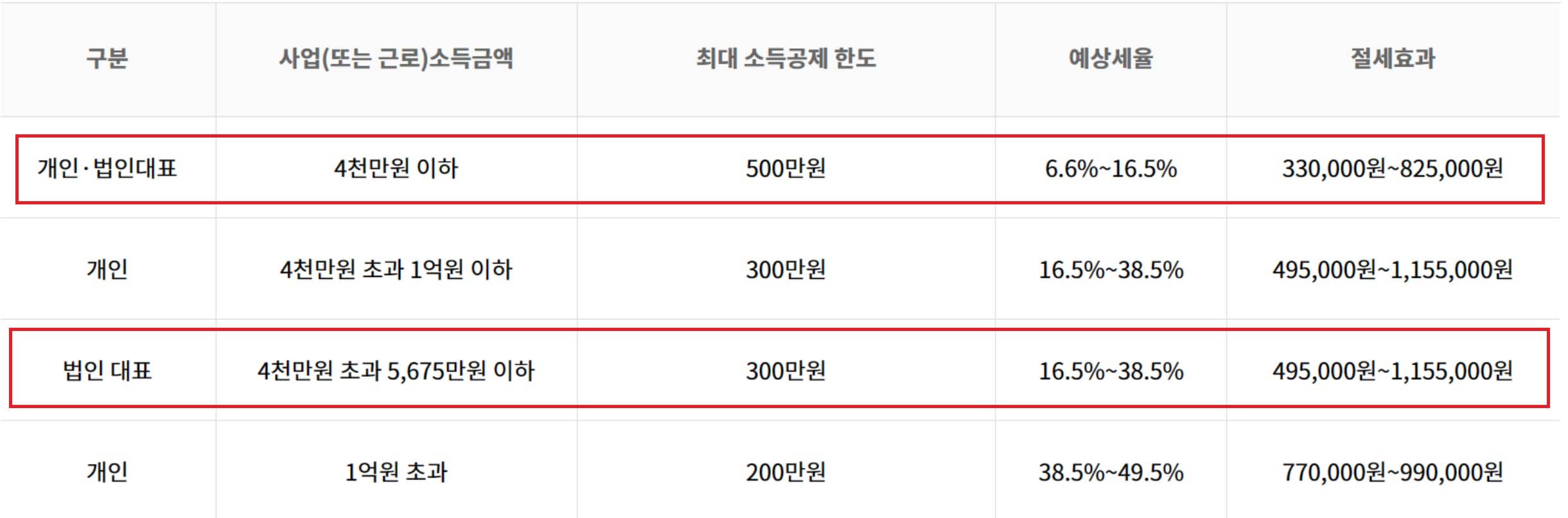 노랑우산공제 절세