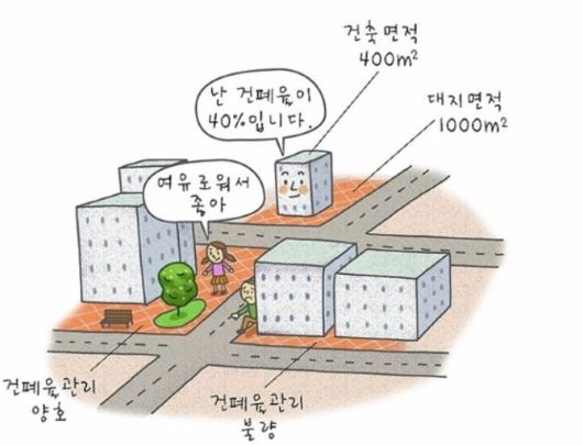 아파트 용적률과 건폐율 이미지