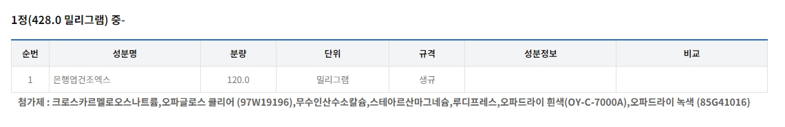 써큐록신정 120mg