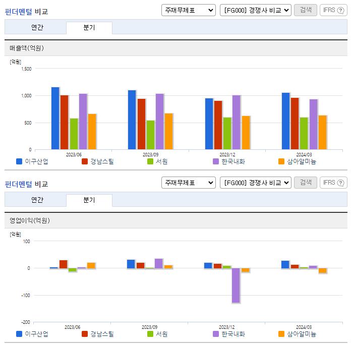 이구산업_업종분석