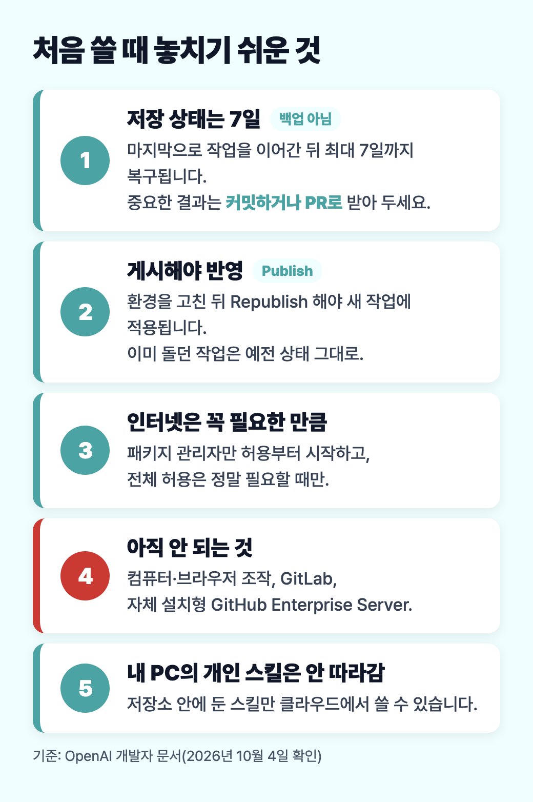 저장 상태 7일, 게시해야 반영, 인터넷 최소 허용, 아직 안 되는 기능, 개인 스킬 미동기화를 정리한 체크리스트