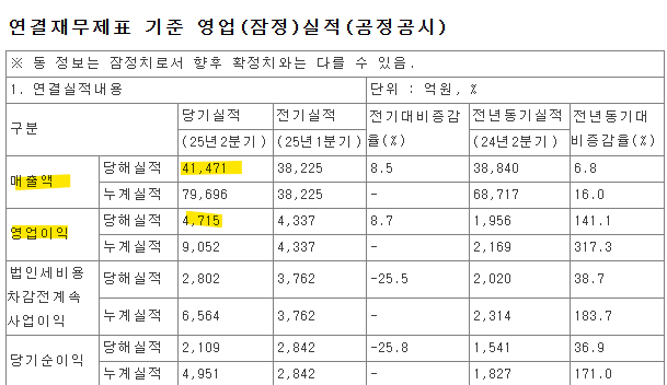 HD현대중공업-주가전망