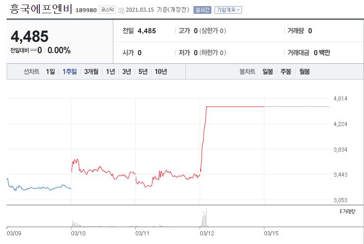 마켓컬리관련주