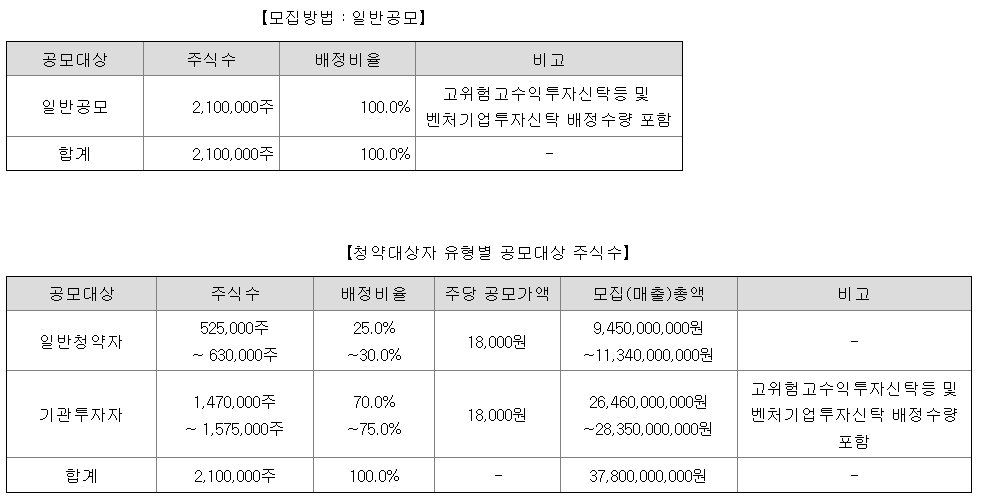 엔알비 공모주 수요예측 청약일정