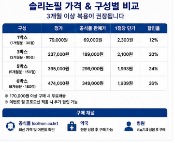 솔리논필-효능-후기-복용법-부작용-가격