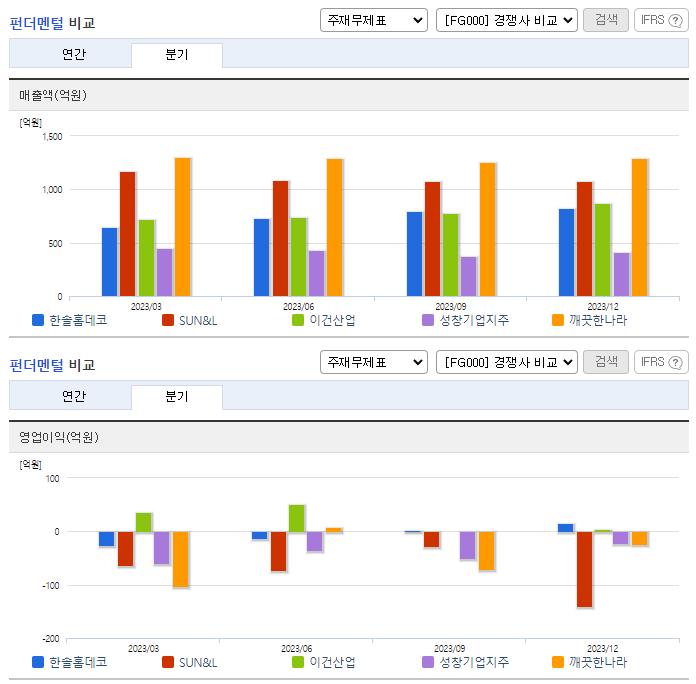 한솔홈데코_업종분석