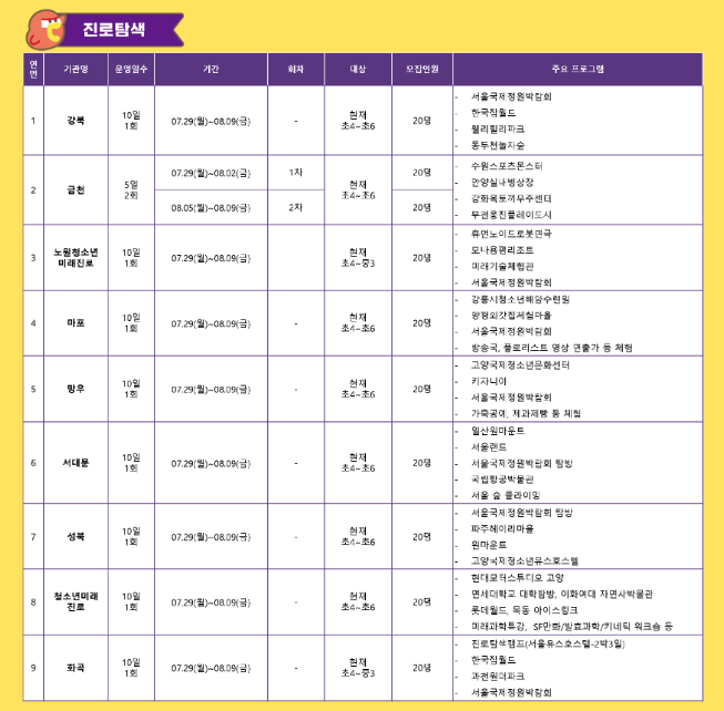 2024 서울시 여름동행캠프