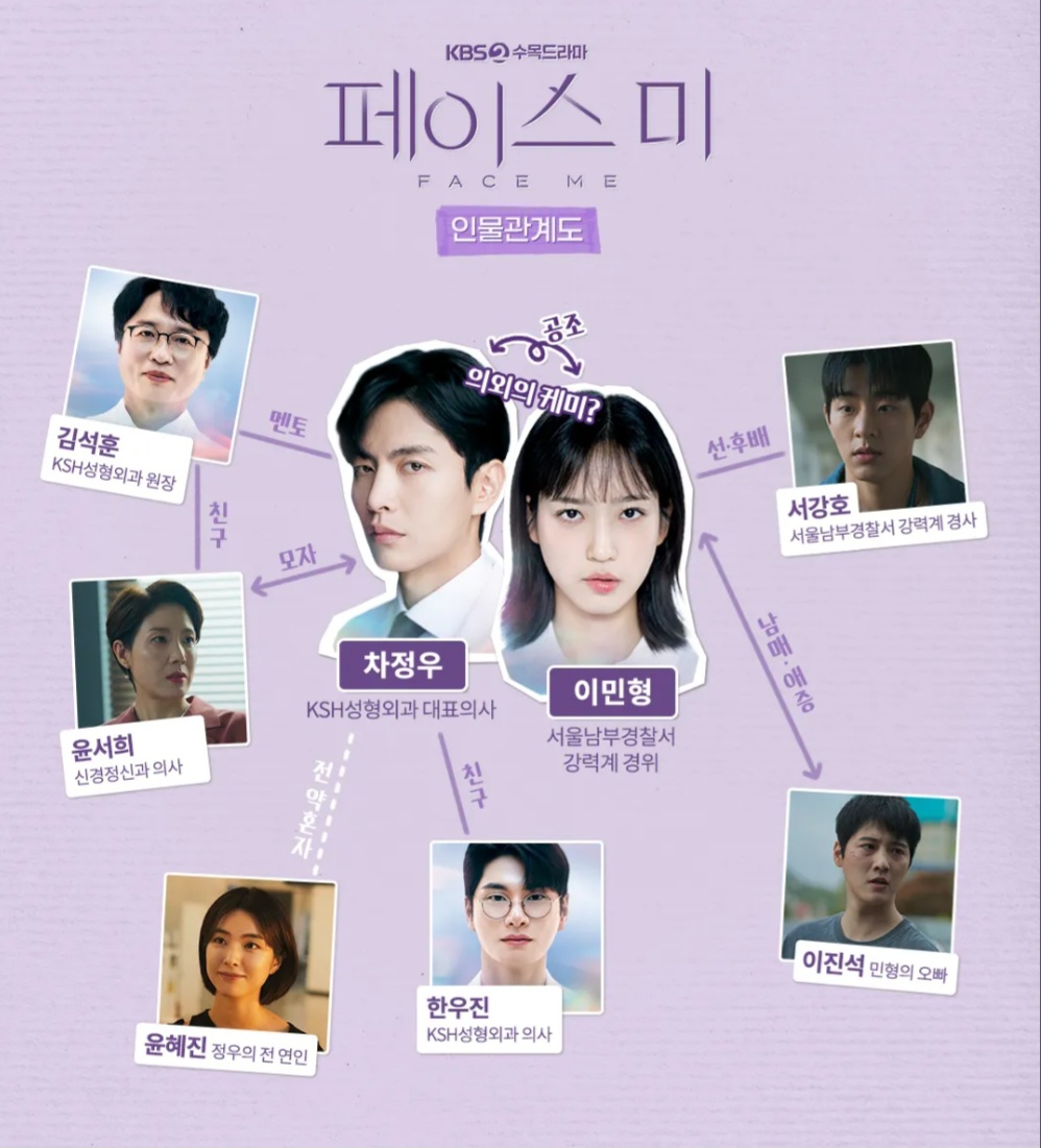 페이스미-인물관계도