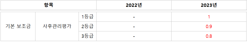 2023 전기차 보조금
