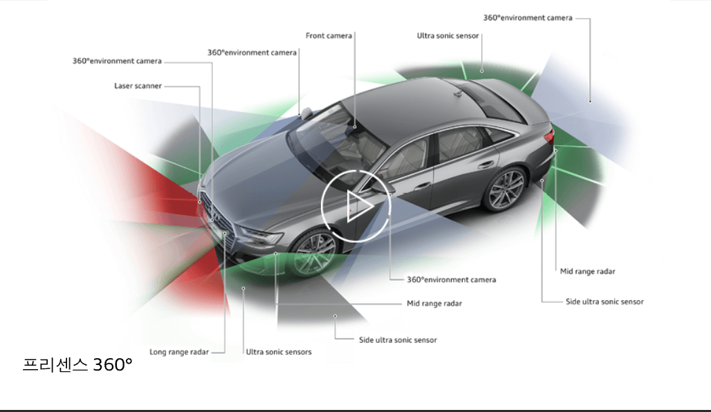 아우디 프리센스 360