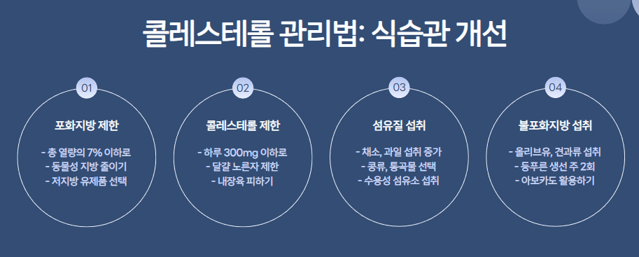 식습관 개선