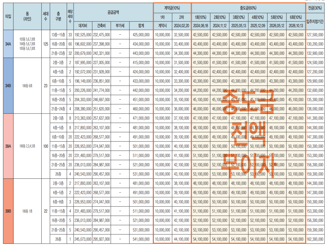 광명 자이 힐스테이트 SK VIEW(광명제5R구역)