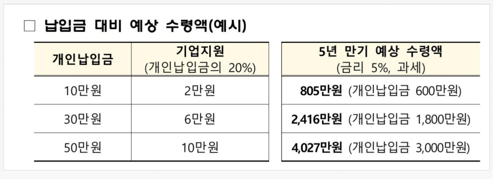 중소기업 재직자 우대 저축공제