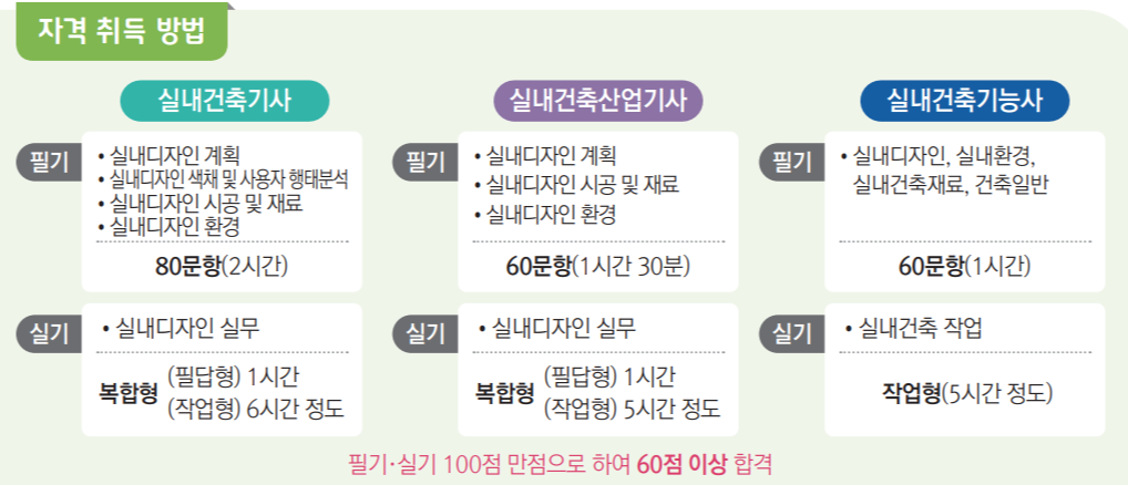 2030청년 창업-실내건축