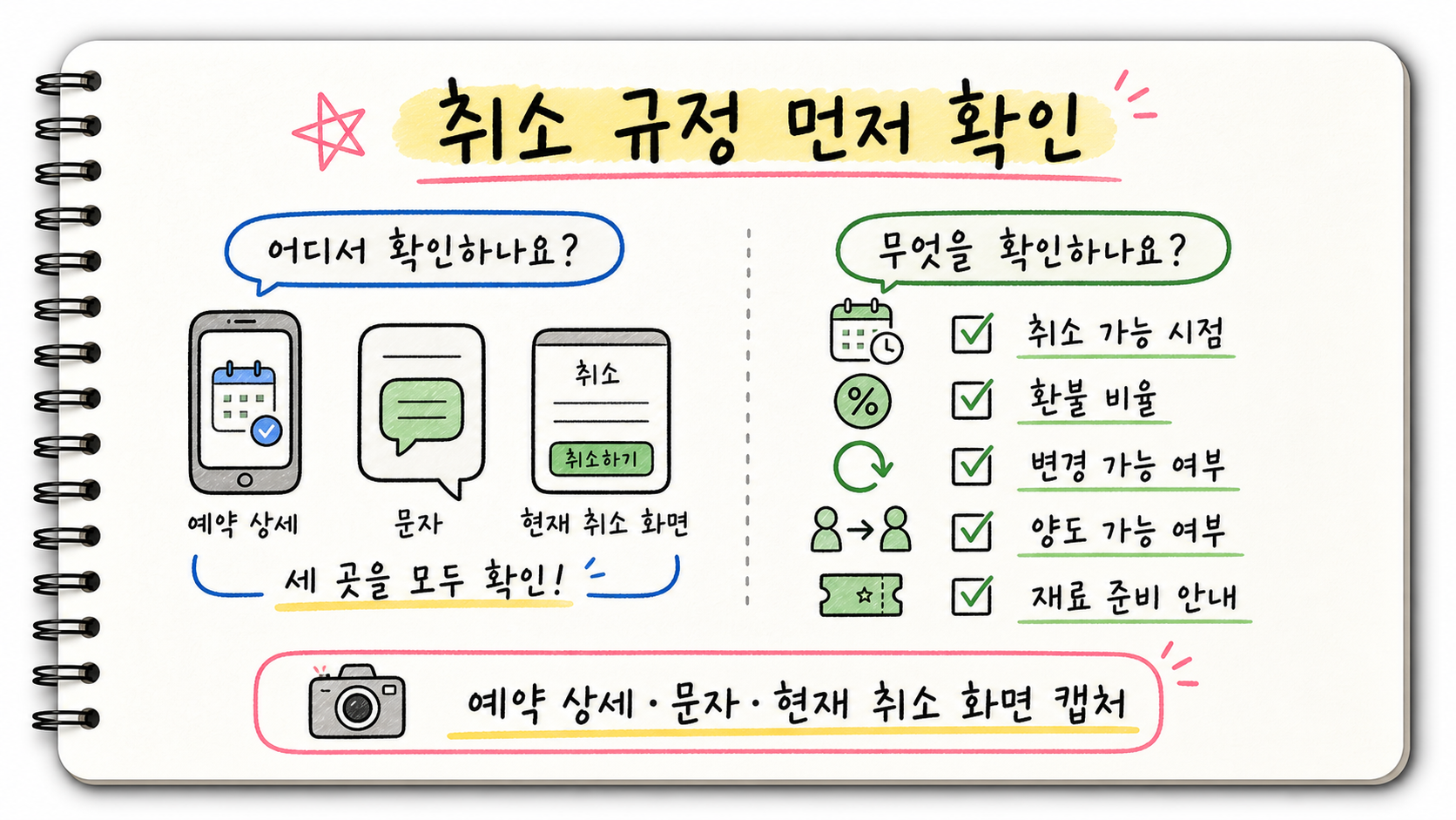 체험 클래스 예약 상세와 문자에서 취소 가능 시점, 환불 비율, 변경 가능 여부, 양도 가능 여부, 재료 준비 안내를 확인하는 이미지