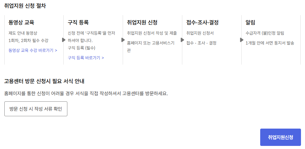 국비지원 신청 절차