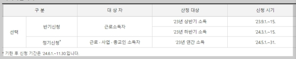 근로장려금 신청자격 신청방법(정기, 반기) 지급일